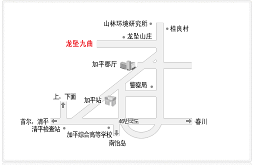 交通指南