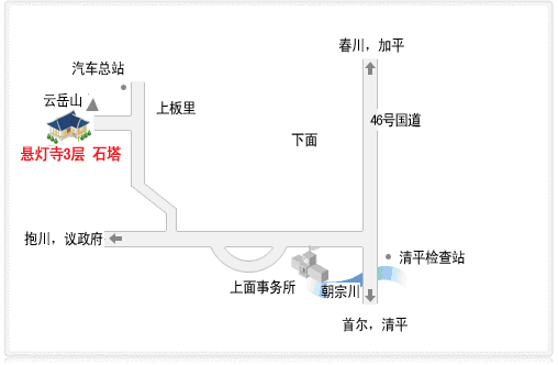 交通指南