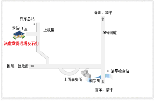 交通指南