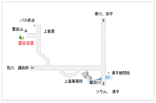 交通案内