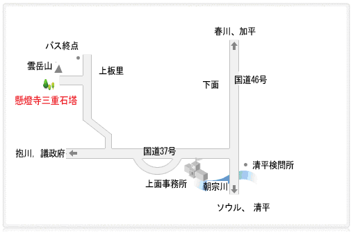 交通案内